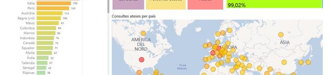 El Departament d'Acció Exterior ha atès més de 3.000 persones atrapades a l'estranger durant la pandèmia