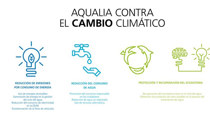 La fortalesa dels sistemes d'aigua urbana en el repte del canvi climàtic