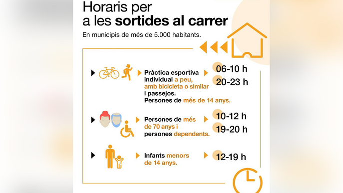 Exercici i responsabilitat per aquest dissabte de desconfinament