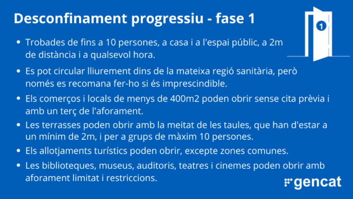 Desconfinament progressiu - Fase 1 desescalada