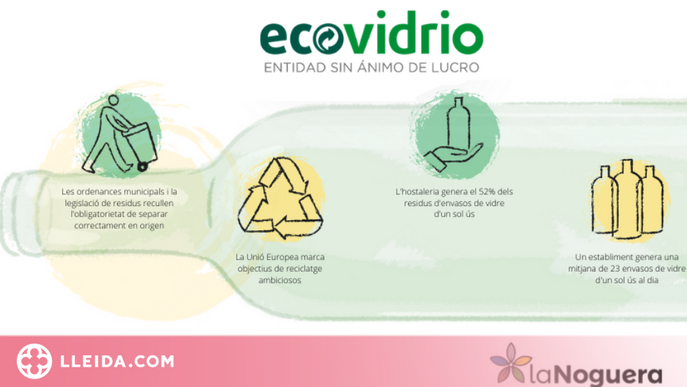 'Ecovidrio' organitza la campanya informativa HORECA a la Noguera