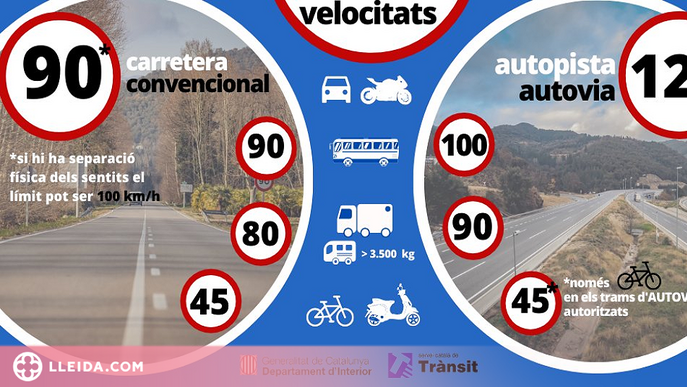 Trànsit, mossos i policies locals coordinen una campanya contra l'excés de velocitat