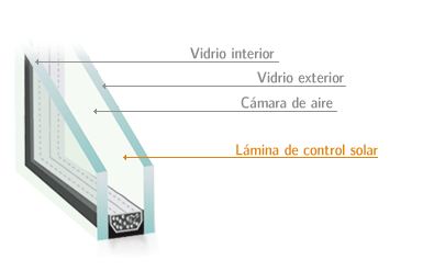 VIDRES
