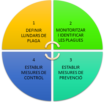 Serveis a les administracions