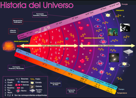 Historia de un segundo (1)