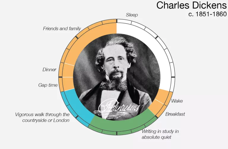 Una jornada amb CharlesDickens