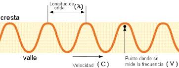 Ondas, electromagnetismo y toda la pesca (1)