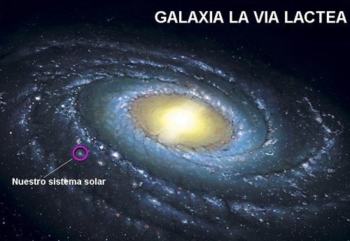 El Universo: una biografía no autorizada (y 3)
