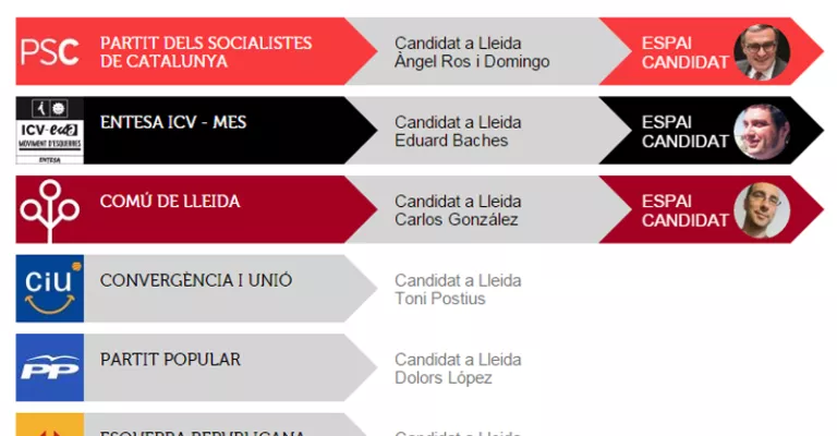 Jugadors convocats