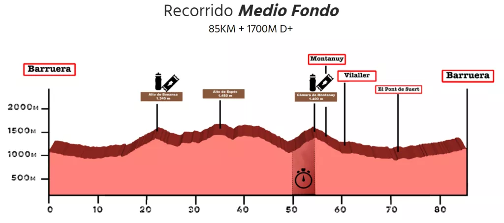 Marxa cicloturista 'Gran Fondo La Falla'