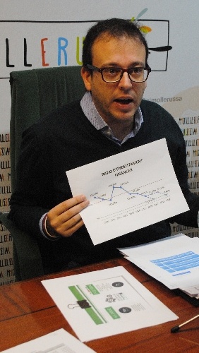 Mollerussa invertirà 4,5 milions en la millora d’uns trenta carrers i places