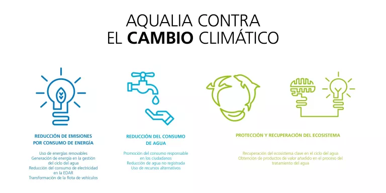 La fortalesa dels sistemes d'aigua urbana en el repte del canvi climàtic