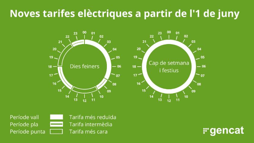 ℹ️ Arriba la nova factura de la llum: com m'afecta i com puc estalviar?