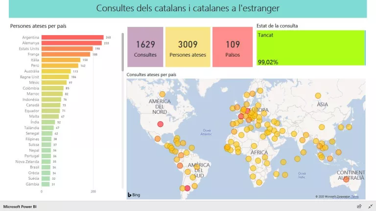 El Departament d'Acció Exterior ha atès més de 3.000 persones atrapades a l'estranger durant la pandèmia