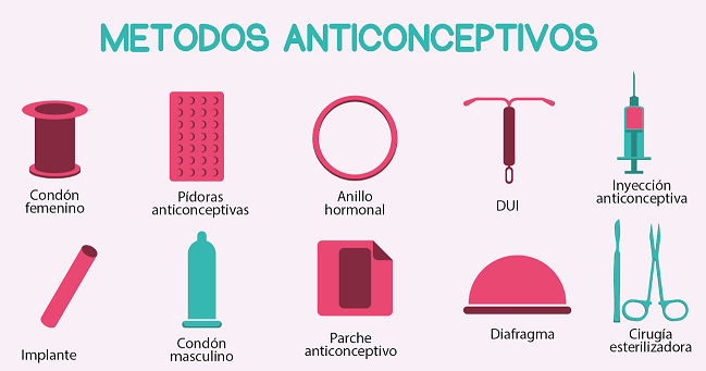 Els mètodes anticonceptius poden provocar alguna malaltia a llarg termini o afectar l’embaràs?