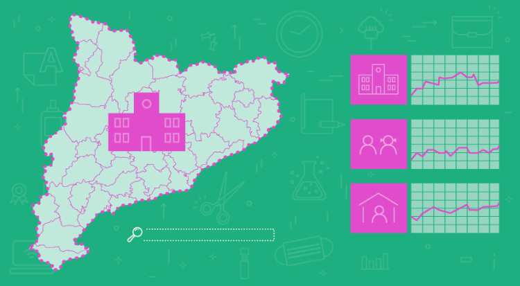 ℹ️ Quina és la situació al meu centre educatiu?