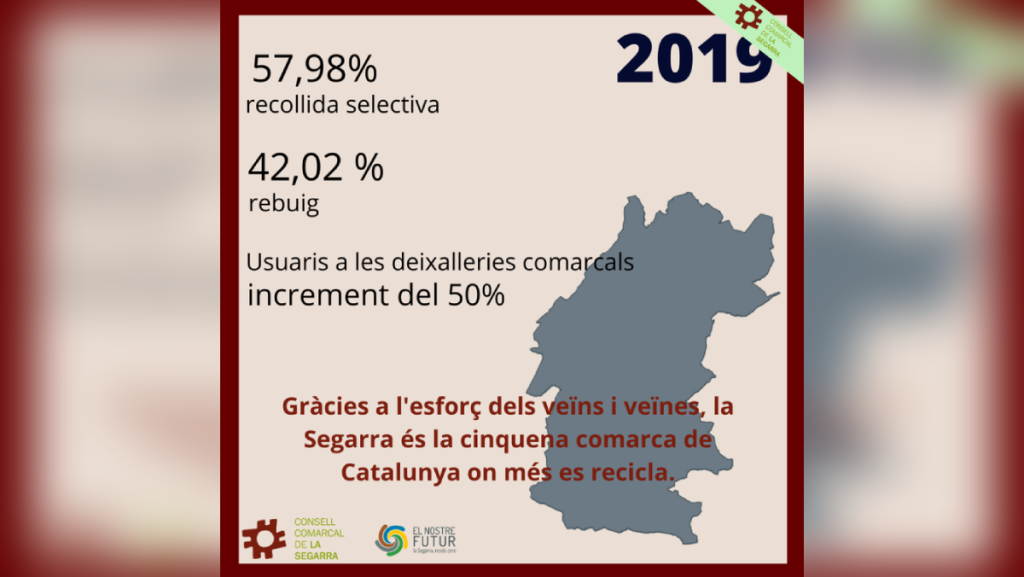 La Segarra millora els índexs de reciclatge al 2019 respecte l'any anterior