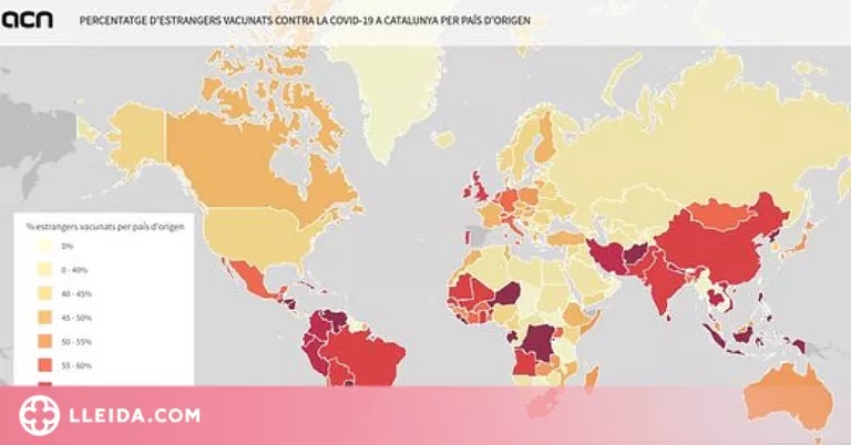 El 56,3% dels estrangers a Catalunya han rebut la pauta completa contra la covid-19