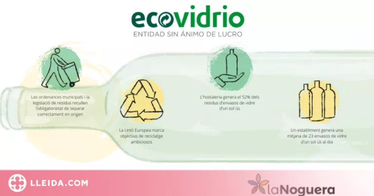 'Ecovidrio' organitza la campanya informativa HORECA a la Noguera