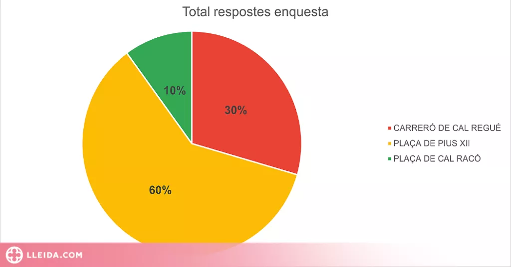 Cervera ja ha escollit l'espai públic que dedicarà a Magdalena de Montclar
