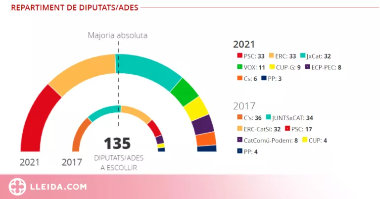 Vilamòs i Bossòst, municipis on l'independentisme rep menys suport