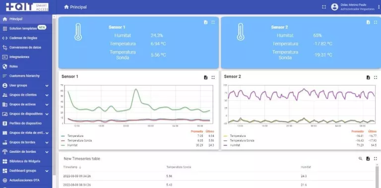 IOT control de temperaturas